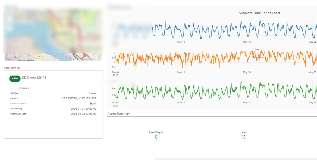 A live dashboard combining map, charts, site details and alarm summaries