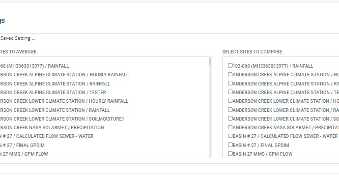 The Rainfall Mass Balance tool comparing selected sites against the cumulative average of related sites